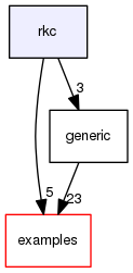 /home/nick/Documents/software_repos/accelerInt-docs/rkc