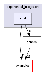 /home/nick/Documents/software_repos/accelerInt-docs/exponential_integrators/exp4