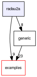 /home/nick/Documents/software_repos/accelerInt-docs/radau2a