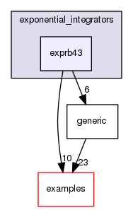 /home/nick/Documents/software_repos/accelerInt-docs/exponential_integrators/exprb43